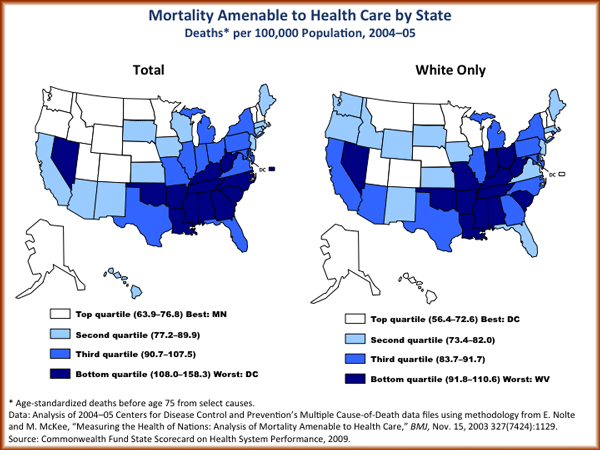 Fragmented Healthcare